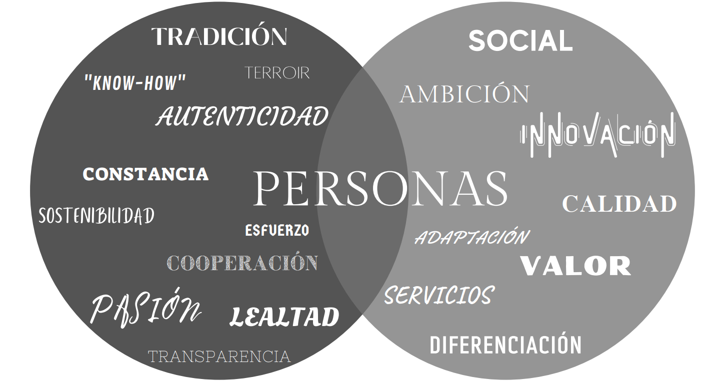 Valores y misi&oacute;n de Bodegas Pedroheras